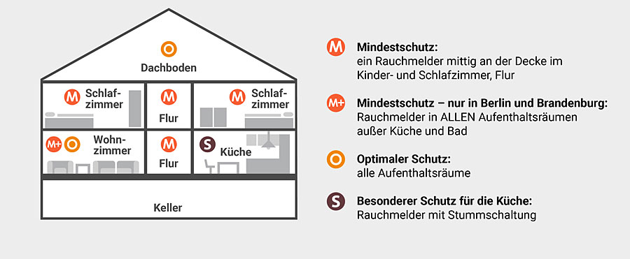 rrl presse einfamilienhaus 